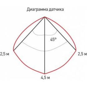 Светильник ЖКХ светодиодный ЭРА SPB-4-15-4K-MWS IP20 15Вт 1200лм 4000К 190мм КВАДРАТ с датчиком движения ‎