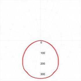 Светильник светодиодный ЭРА SPO-7-72-4K-P (4) 72Вт 4000К 5000Лм IP40 1200x180x19 призма с проводом ‎