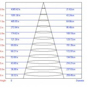 TR3 - 7 WH Трековый Светильник ЭРА 7Вт белый SMD (30/360) ‎