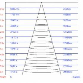 Трековый светильник однофазный ЭРА TR1 - 10 WH 10Вт белый COB ‎