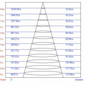 TR4 - 10 BK Трековый Светильник ЭРА 10Вт черный COB (40/640) ‎