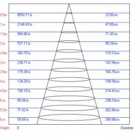 TR3 - 10 BK Трековый Светильник ЭРА 10Вт черный COB (30/360) ‎